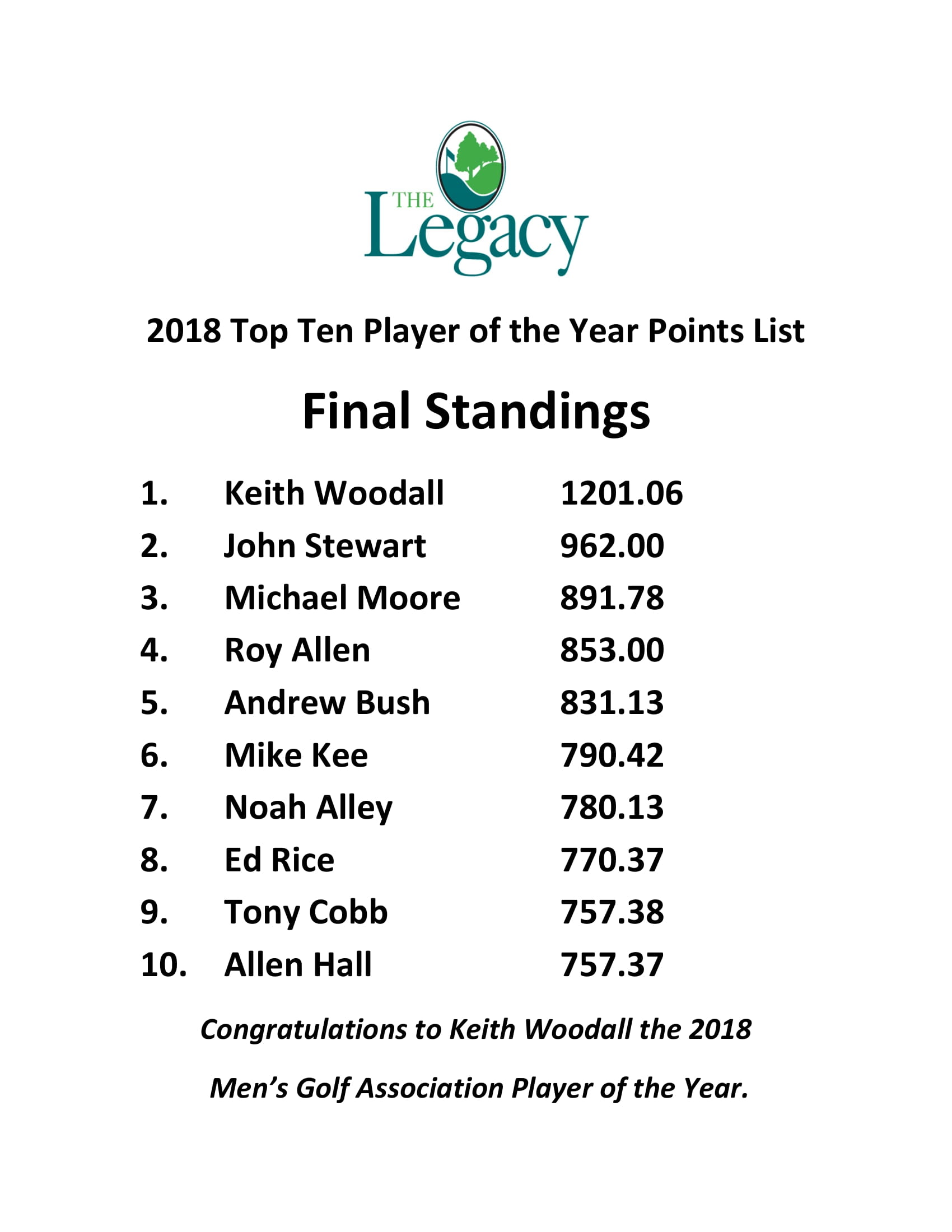 Men's Golf Association The Legacy